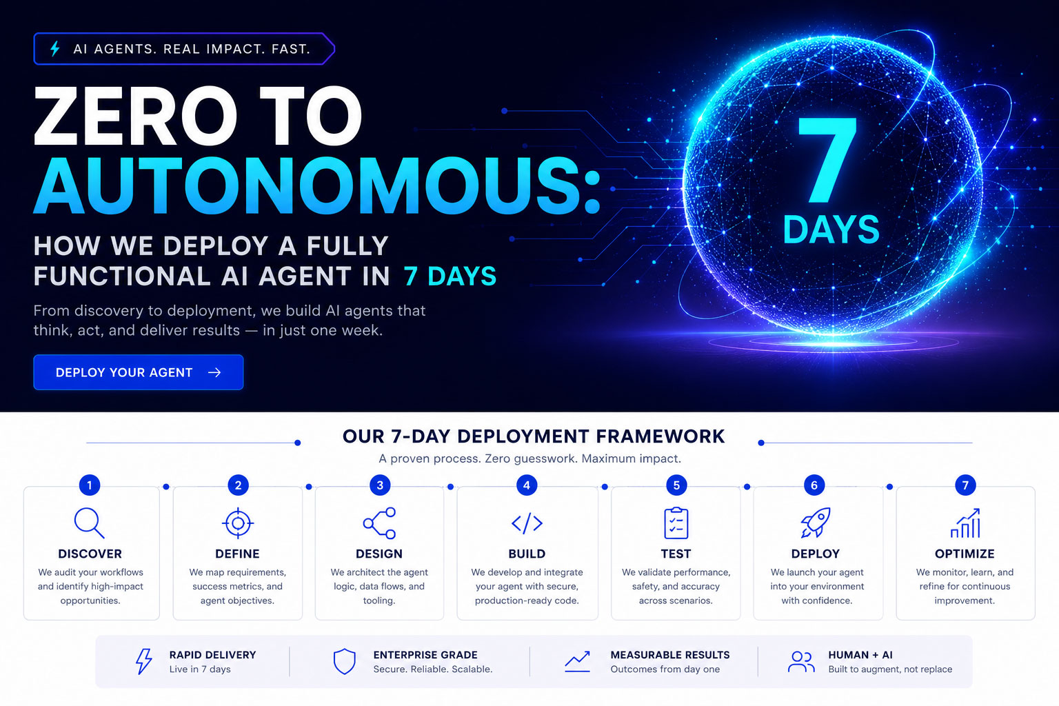 Zero to Autonomous — the HireIn7 7-day AI agent deployment framework